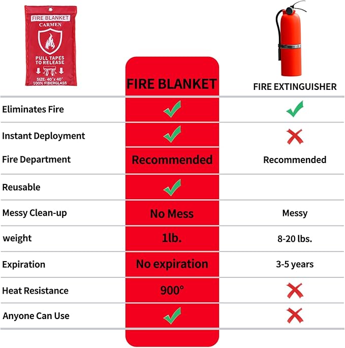 Carmen Emergency Fire Blanket for Home and Kitchen Flame Suppression Fiberglass Fire Blankets for House Camping Car Office Warehouse Emergency Survival Safety (2-Pack)