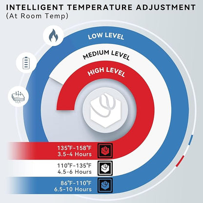 Heated Socks for Men Women Rechargeable Washable APP Remote Control 7.4V Battery Electric Heating Socks for Hunting Ice Fishing Camping Hiking Skiing Outdoor Work