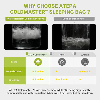 ATEPA Down Sleeping Bag, Recycled 650FP 4 Season Summer & Winter Compact Rectangle Lightweight Waterproof Wearable Sleeping Bag with Compression Sack for Camping Backpacking Hiking