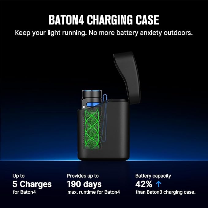 OLIGHT Baton4 Premium Edition EDC Flashlights 1300 Lumens with Type-C Charging Box, Powered by Rechargeable Battery, Small Bright Flashlight for Camping, Emergencies, Outdoors (White)