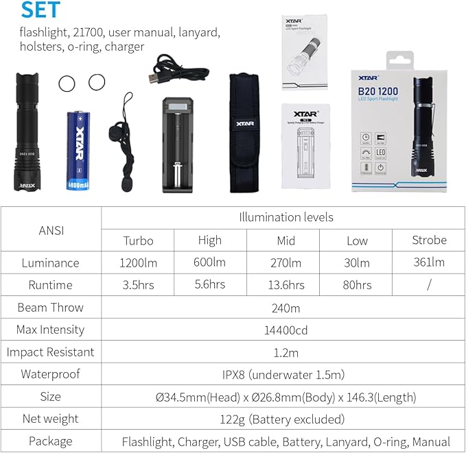 XTAR B20 1200LM Rechargeable Led Tactical Flashlights, 5 Modes LED Flashlight, Handheld Flashlight for Emergencies, Camping, Hiking and Searching (B20 Full Set)