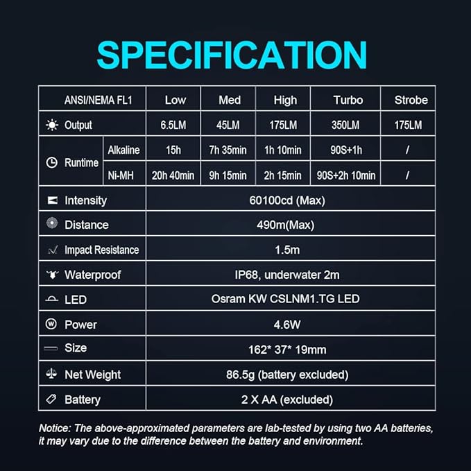 LUMINTOP PK25 EDC Flashlight, Super Bright 350 Lumens 490 Meters Dual AA LED Flashlight, 4 Modes Plus Strobe, IP68 Waterproof LED Flashlight