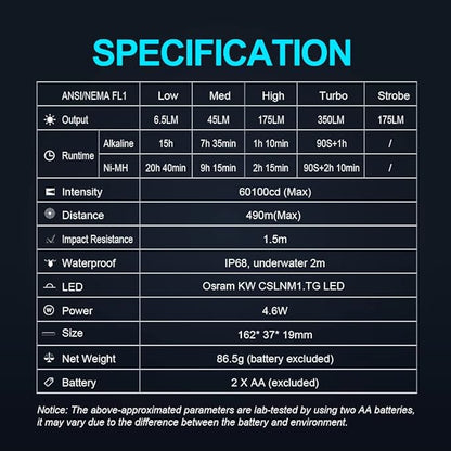 LUMINTOP PK25 EDC Flashlight, Super Bright 350 Lumens 490 Meters Dual AA LED Flashlight, 4 Modes Plus Strobe, IP68 Waterproof LED Flashlight