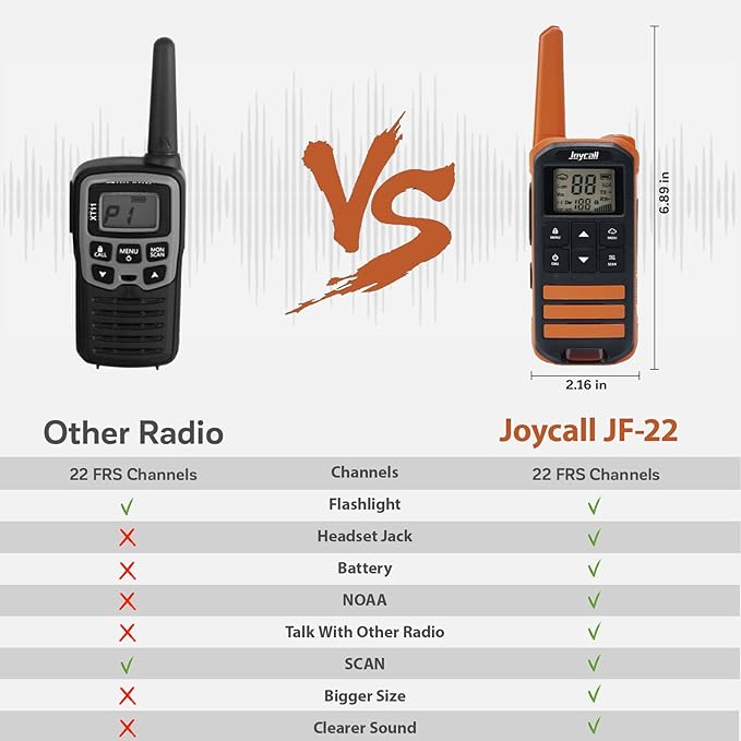 Long Range Walkie Talkies for Adult with NOAA Weather Alert Portable Walkie Talkies Rechargeable 22 Modifiable FRS Two Way Radios with Charger Cable &1400mAh Li-ion Battery (Orange)