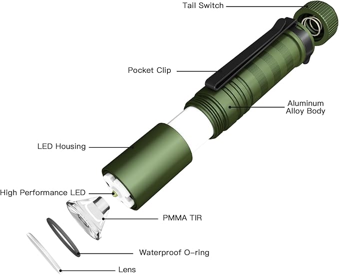 ThruNite BSS Saber 1015 Lumens AA Mini Flashlight Rechargeable, Small EDC Flashlight with Clip High Performance LED Light (Dark Green)
