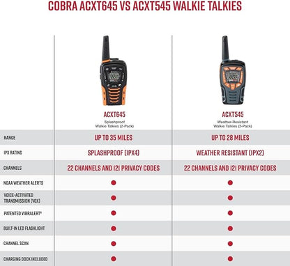 Cobra ACXT545 Walkie Talkies - Rechargeable, Long Range 28-Mile Two Way Radio Set with VOX ( 2 Pack )