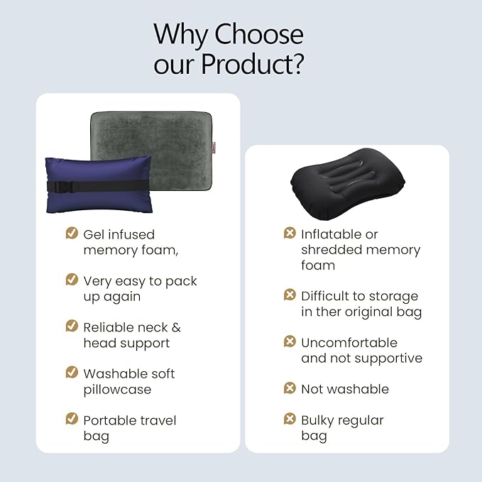 Memory Foam Camping Pillow -Compact Firm Supportive Compressible Travel Pillow, Contoured Support, Breathable Cover, Lightweight Easy-to-Carry for Backpacking, Airplane,Car