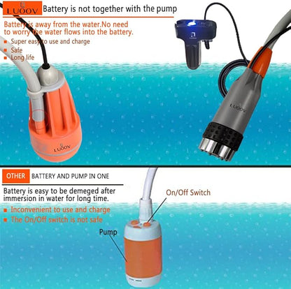 LUOOV [Upgraded] Portable Camping Shower,Compact Shower Pump with USB Rechargeable Battery, Handheld Outdoor Shower Head for Camping, Hiking, Traveling,w/3.7V Pump, 6-Ft Hose,Bidet Head