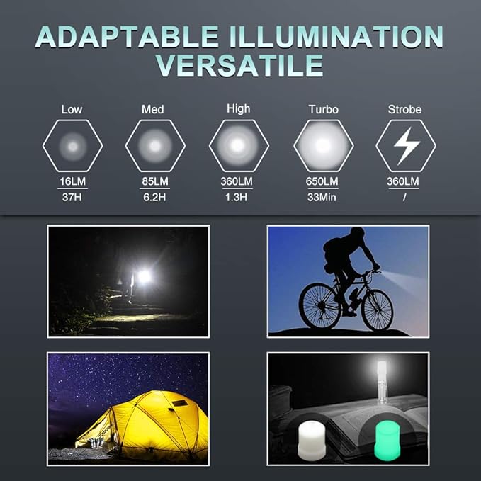 LUMINTOP LED Pocket-Sized Flashlight Tool AA2.0 IPX-8 Waterproof Flashlight 5 Modes 650 High Lumens Super Bright LED Torch for Power Failure, Camping and Hiking (White Version)