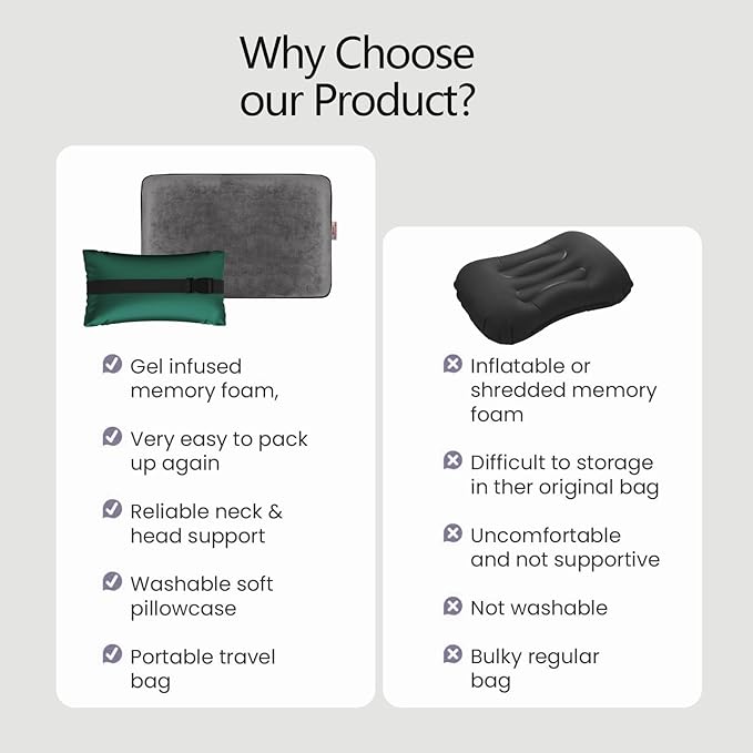 Memory Foam Camping Pillow - Compact Firm Supportive Compressible Pillow, Travel Pillow with Breathable Cover, Contoured Support, Lightweight Backpacking Hiking Essential Gear