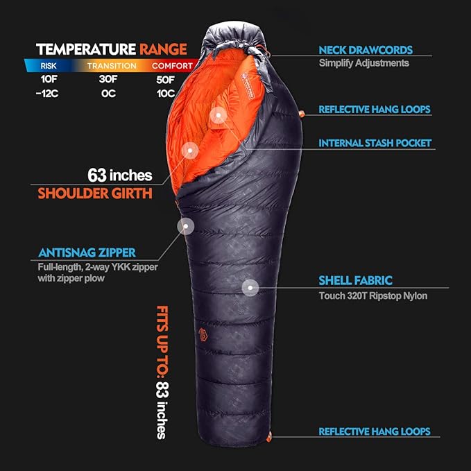 ZOOOBELIVES 10 Degree F Hydrophobic Down Sleeping Bag for Adults - Lightweight and Compact 4-Season Mummy Bag for Backpacking, Camping, Mountaineering and Other Outdoor Activities – Alplive D1500