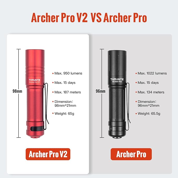 ThruNite Archer Pro V2 EDC Flashlight - 950 Lumens, USB-C Rechargeable, Tail Switch LED Penlight for Camping, Outdoor & Emergency - Cool White (Red)