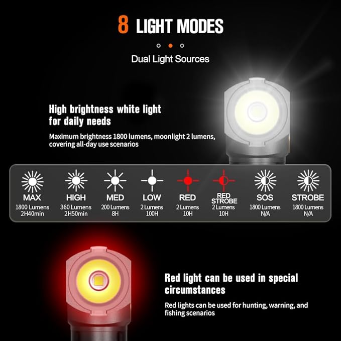 NICRON L71 Tactical Flshlights High Lumens, Type-C Rechargeable Magnetic Flashlight 90 Degree Working Light, IP65 Waterproof 1800 Lunmens LED Flashlights for Camping Outdoor Emergency, 8 Models