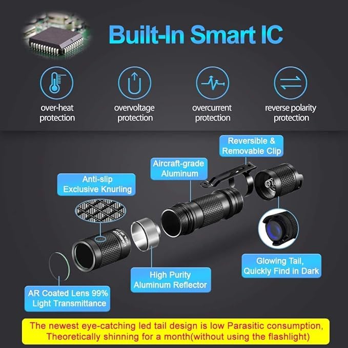 LUMINTOP Tool AA2.0 Nichia EDC Flashlight, High Color Redering Index Ra 93 219CT LED Flashlight 650 Lumens, 5 Modes with Mode Memory, Waterproof Torch for Working, Emergency