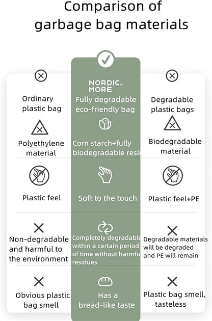 80 pack Portable Camping Toilet Bags, 8 Gallon Drawstring Biodegradable Camping Potty Bags Waste Bags for Outdoor Boating Travel Car Bathroom