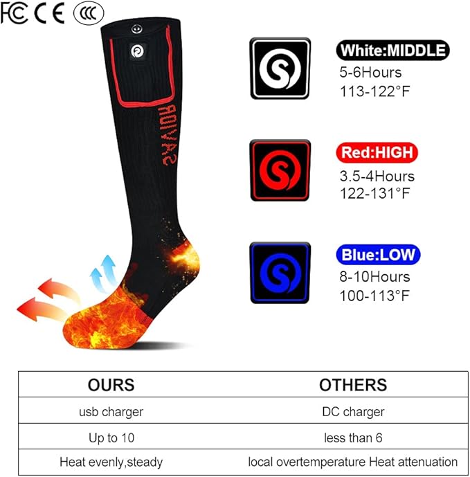 Heated Socks for Women and Men, 7.4v Rechargeable Battery Operated Socks Washable Electric Heated Foot Warmer Coolmax Socks for Hiking Camping Skiing Fishing Hunting Mountaineering