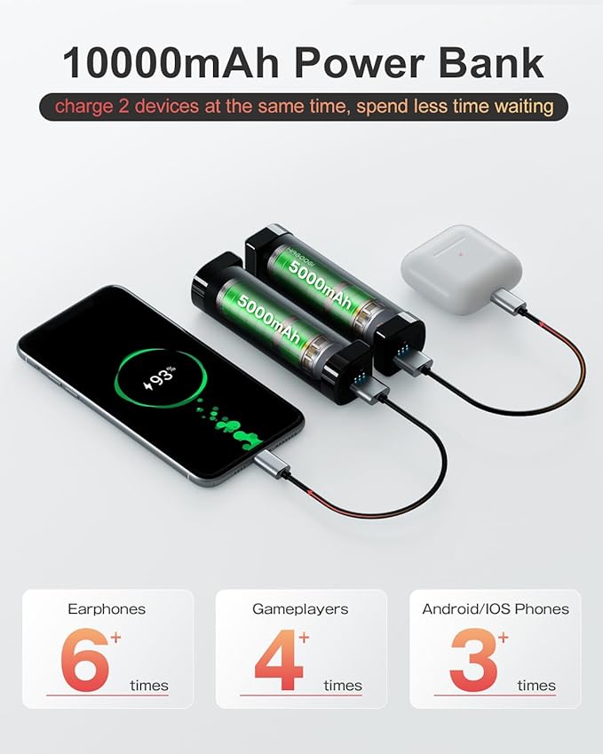 Hand Warmers Rechargeable 2 Pack, Magnetic Electric Hand Warmers, 360°Heating 14Hrs Warmth 3 Levels Temp, Portable 10000mAh Power Bank, Indoors/Outdoors, Raynauds, Golf, Gifts for All