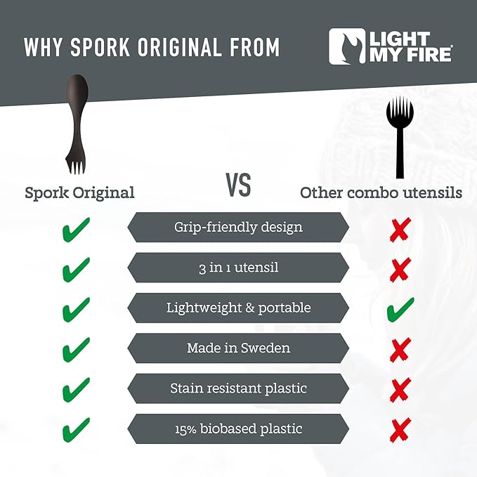 Light My Fire Spork Original 3-in-1 Camping Spoon Fork Knife Combo Reusable Travel & Camping Utensils Lunch Spork Outdoor Backpacking Hiking Picnic Utensil BPA Free, 2-Pack Cocoa/Cream