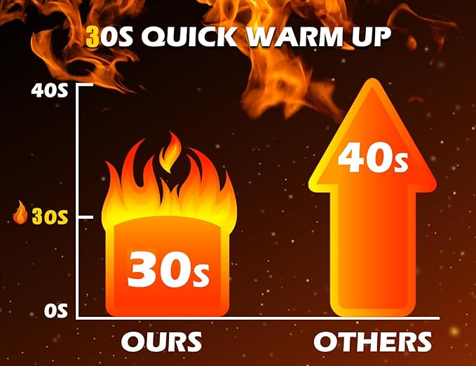 Rechargeable Heated Socks for Men Women Flame Pattern 5V 5000mAh Battery Powered Cold Weather Washable Winter Thermal Thickened Warming Socks for Winter Skiing Riding Camping Outdoors
