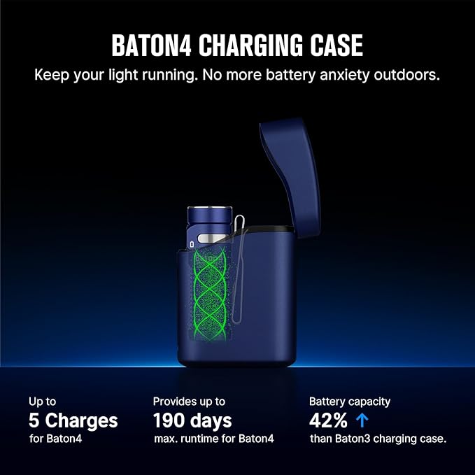 OLIGHT Baton4 Premium Edition EDC Flashlights 1300 Lumens with Type-C Charging Box, Powered by Rechargeable Battery, Small Bright Flashlight for Camping, Emergencies, Outdoors (Regal Blue)
