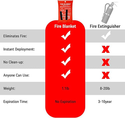 Emergency Fire Blanket for Home and Kitchen - 1 Pack Fire Fiberglass Suppression Blankets, Fire Extinguishing Blanket, Flame Retardant Protection for Home, Kitchen, Office, School, Grill, Car, Camping