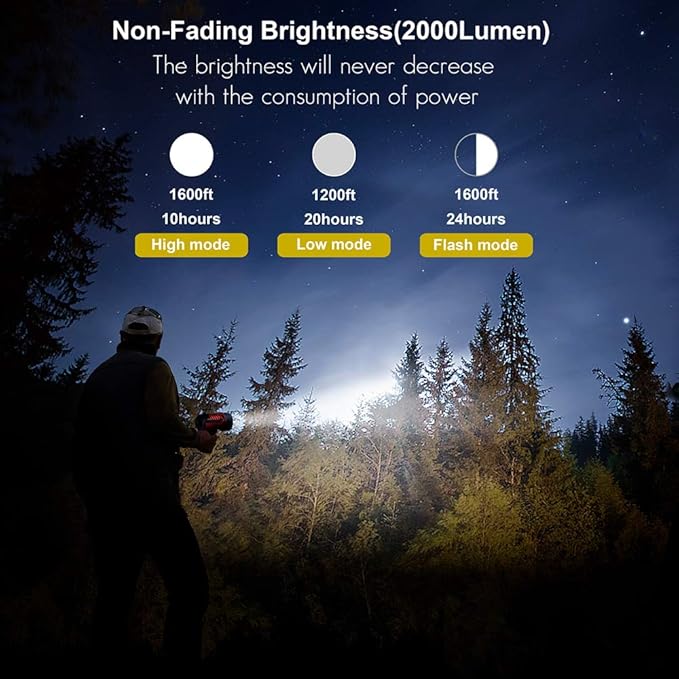 YIERBLUE Rechargeable Spotlight with 200000 Lumen LED, IP67 Waterproof Handheld Flashlight Searchlight with Detachable Red Light Filter, 10000mAh Long Running