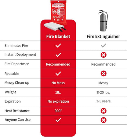 Fire Blanket 4 Pack, Fire Blankets Emergency for Home and Kitchen, 40" x 40" Flame Suppression Fiberglass Fire Blankets for Home Safety, Kitchen, and Camping