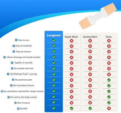 Emergency Laceration Closures Kits - 4 Pcs Repair Wounds Without Stitches Skin Wound Closure Device for First Aid Kit Supplies Zip Sutures for Quick Wound Closures Adhesive Bandages Kit