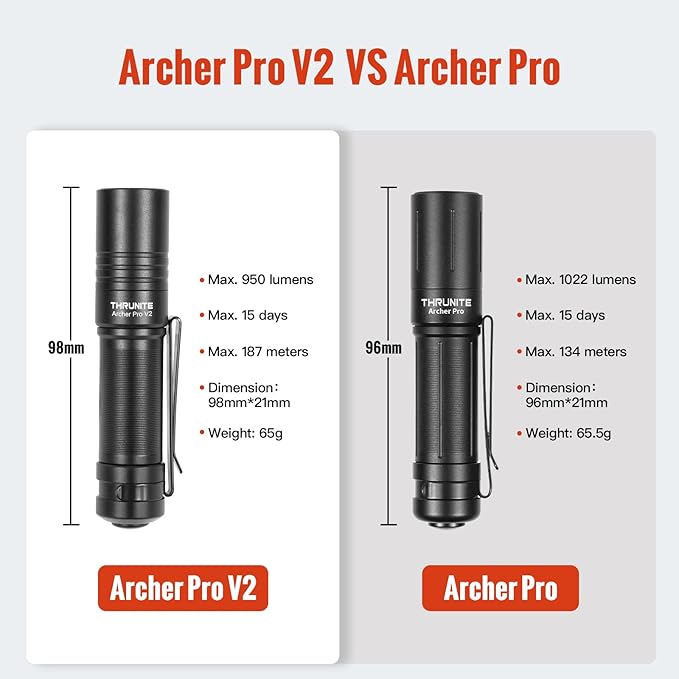 ThruNite Archer Pro V2 EDC Flashlight - 950 Lumens, USB-C Rechargeable, Tail Switch LED Penlight for Camping, Outdoor & Emergency - Cool White (Black)