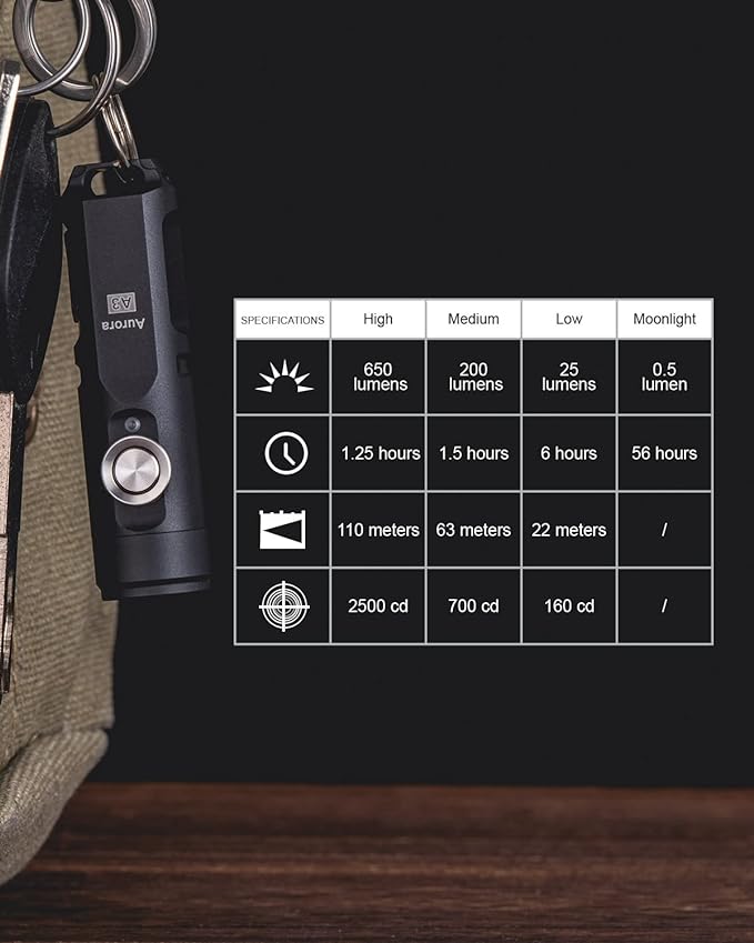 RovyVon Aurora A3 4th Generation EDC Keychain Flashlight, 650 Lumens Super Bright Mini Handheld Flashlight, Powered by USB Rechargeable Built-in Battery for Camping, Outdoors, Everyday Carry