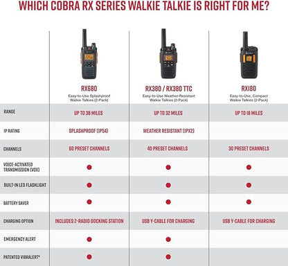Cobra RX380 Walkie Talkies - Rechargeable, 40 Preset Channels, Long Range 32-Mile Two-Way Radio Set (2-Pack), Black