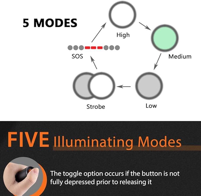 Military Grade Tactical 5 Mode High Lumens Waterproof LED Flashlight (3)