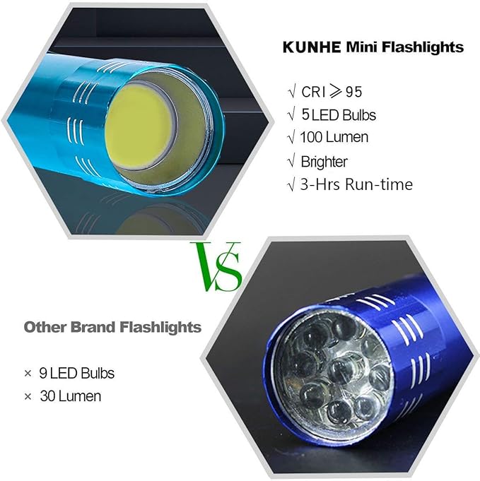 KunHe 6 Pack Stocking Stuffers Small Mini LED Flashlight Christmas Gifts COB Flashlights for Kids 100 Lumen with Battery Bright Camping Flash Light…