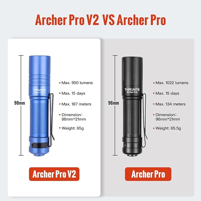 ThruNite Archer Pro V2 EDC Flashlight - 950 Lumens, USB-C Rechargeable, Tail Switch LED Penlight for Camping, Outdoor & Emergency - Cool White (Blue)