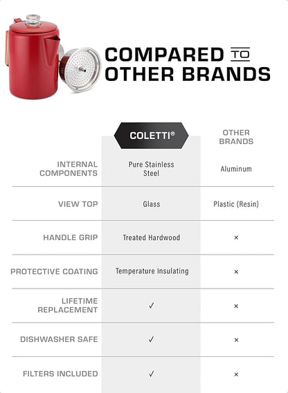 COLETTI Bozeman Camping Coffee Pot — Camping Coffee Makers, Coffee Percolator – America's Sleekest Percolator – NO Aluminum or Plastic (Red)