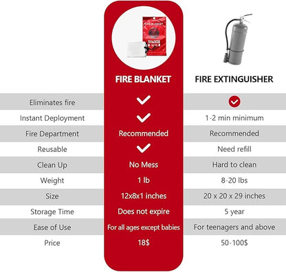 fire Blankets Emergency for Home 40" x 40" - 4 Pack, Kitchen Fire Blanket, House Emergency Fire Retardant Blanket,BBQ Camping Blanket(4)