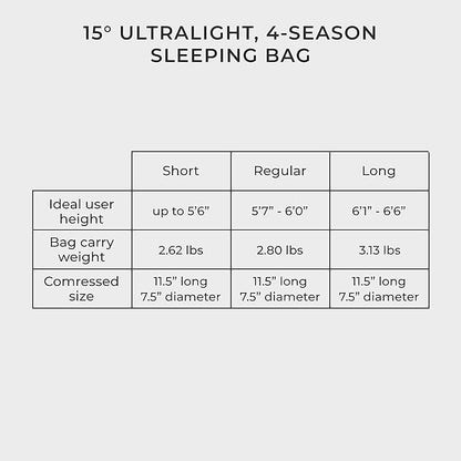 Hyke & Byke Katahdin 15 F Hiking & Backpacking Sleeping Bag - 4 Season, 625FP Ultralight Sleeping Bag - Water Resistant - Charcoal Gray - Long
