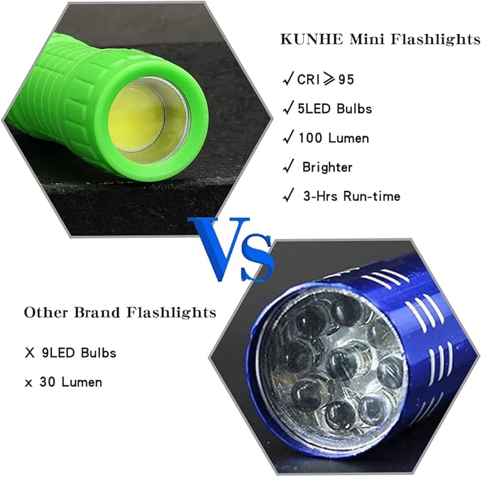 KunHe 5 Pack Plastic Small Mini LED Flashlight COB Flashlights for Kids 100 Lumen with Batteries High CRI for Bright Flash Light Party Favors Christmas Gifts Stocking Stuffers