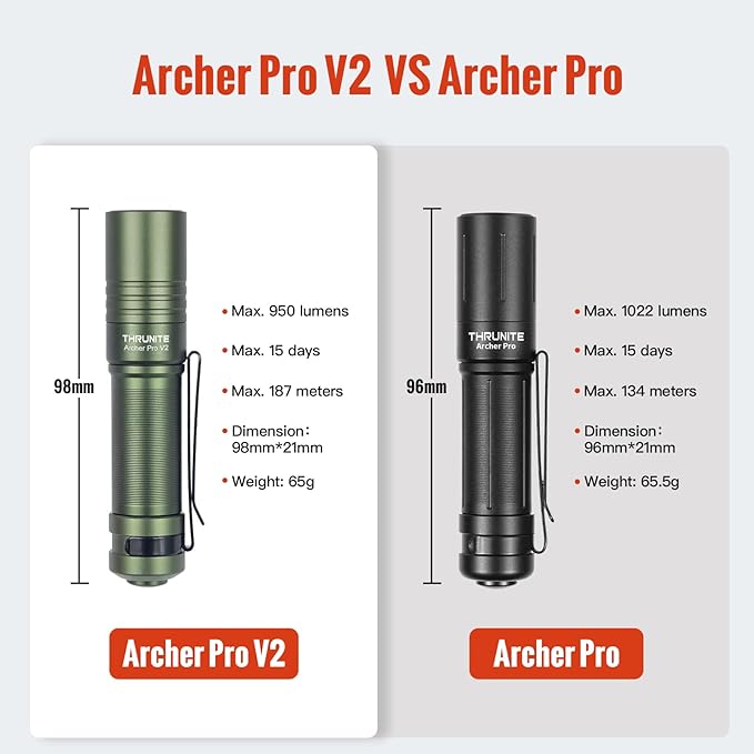 ThruNite Archer Pro V2 EDC Flashlight - 950 Lumens, USB-C Rechargeable, Tail Switch LED Penlight for Camping, Outdoor & Emergency - Cool White (Dark Green)