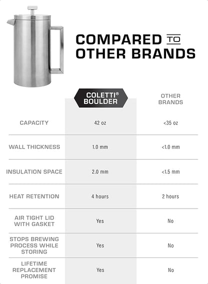 COLETTI Boulder Camping French Press (An American Press) - Large Insulated French Press Coffee Maker – 42 oz