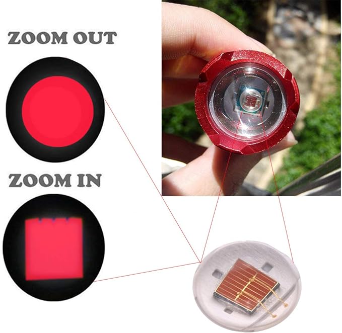 Scalable Red LED 3 Mode Long Range Red Beam Red Light Flashlight, Red Flashlight Red LED Flashlight Torch with Red Light for Night Outdoor Work, Reading-Red House