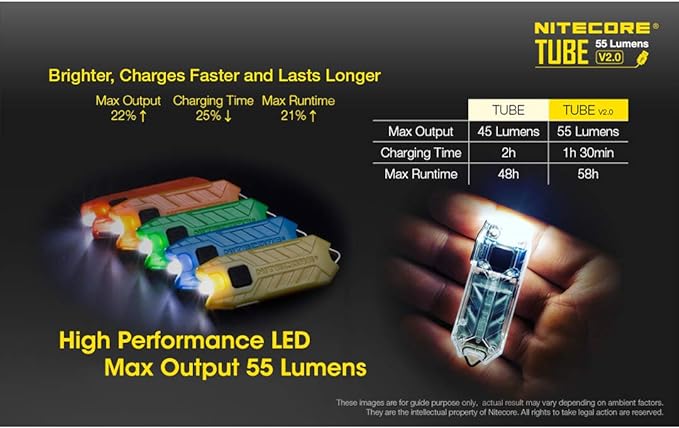 Nitecore Tube v2.0 55 Lumen USB Rechargeable Ultralight Keychain Flashlight (Jacinth)