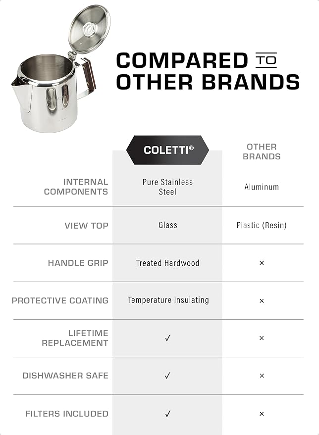 COLETTI Bozeman Coffee Percolator — America’s Favorite Percolator [6 cup]