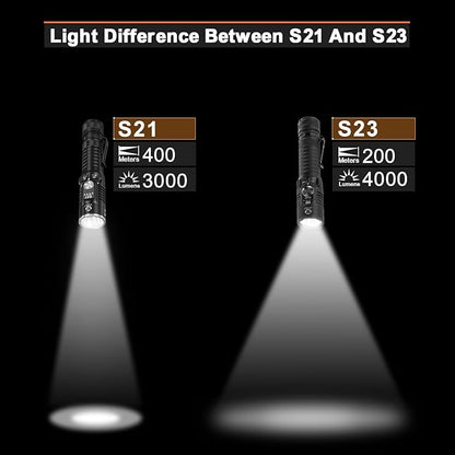 RovyVon S21 Rechargeable EDC Flashlight, Super Bright 3000 Lumens Search Flashlight, High Lumens Handheld Flashlight with Mechanical Twist Switch for Camping, Hiking, Outdoors（Black）