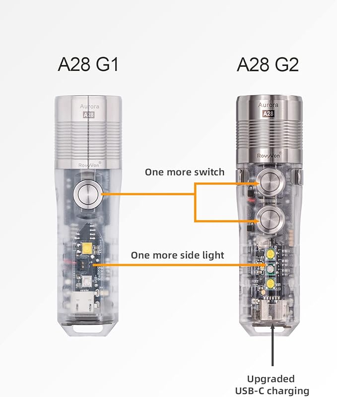 RovyVon A28 Gen 2 1000 Lumens EDC Flashlight, 6500K Cool White LED, USB-C Rechargeable, Dual Button for Momentary On/Lock Mode, Magnetic Clip, Gift for Ourdoor Emergency(365nm/White)