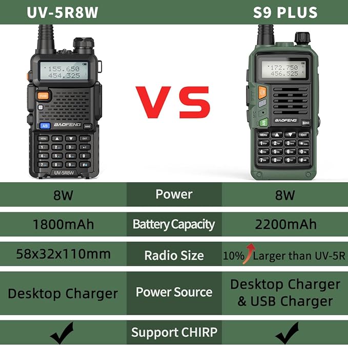 Baofeng Ham Radio UV-5R 8W Upgrade Long Range Handheld UV-S9 Plus Dual Band Two Way Radio Portable Walkie Talkies with USB Charger Cable