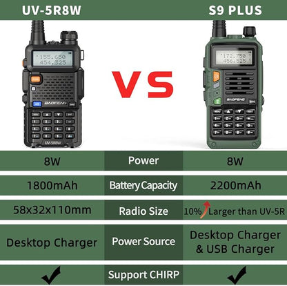 Baofeng Ham Radio UV-5R 8W Upgrade Long Range Handheld UV-S9 Plus Dual Band Two Way Radio Portable Walkie Talkies with USB Charger Cable