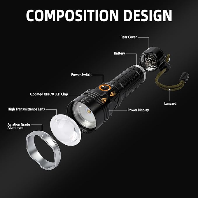 Rechargeable LED Flashlights High Lumens，20000 Lumen Powerful Tactical Flashlight with Zoomable，3 Modes，XHP70 Super Bright Waterproof Flashlights for Emergencies，Camping，Hiking