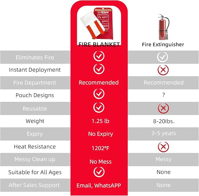 Fire Blanket for Home and Kitchen, Premium Fiberglass [No Harm to Skin], 39.3" X 39.3" Emergency Fire Suppression Blanket with 4 Hooks for Car, Garage, Office & Camping, 4 Pack