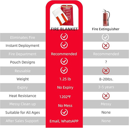 Fire Blanket for Home and Kitchen, Premium Fiberglass [No Harm to Skin], 39.3" X 39.3" Emergency Fire Suppression Blanket with 4 Hooks for Car, Garage, Office & Camping, 4 Pack